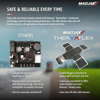 MadJax Aviator EZGO TXT/RXV & MadJax XSeries Black Front Seat Cushions with Thermaflex