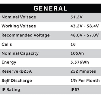 Eco Battery 51V 105AH Kits  Skinny Style with Charger