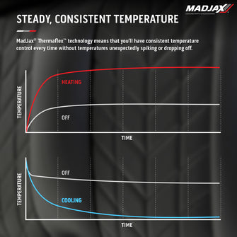 MadJax Aviator EZGO TXT/RXV & MadJax XSeries Coffee Front Seat Cushions with Thermaflex