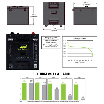 51V 105AH Eco LifePo4 Lithium Battery Kit with 15A Charger  Thru Hole Style Battery