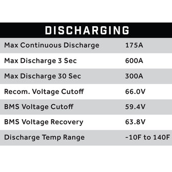 70V 105AH Eco LifePo4 Lithium Battery Kit with 15A Charger