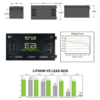 70V 105AH Eco LifePo4 Lithium Battery Kit with 15A Charger