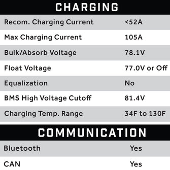 70V 105AH Eco LifePo4 Lithium Battery Kit with 15A Charger