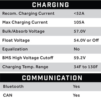 Eco Battery 51V 105AH Kits  Skinny Style with Charger