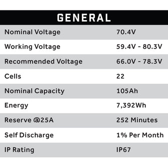 70V 105AH Eco LifePo4 Lithium Battery Kit with 15A Charger