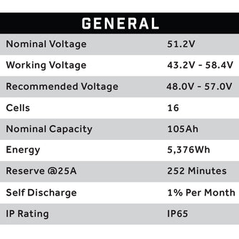 51V 105AH Eco LifePo4 Lithium Battery Kit with 15A Charger  Thru Hole Style Battery