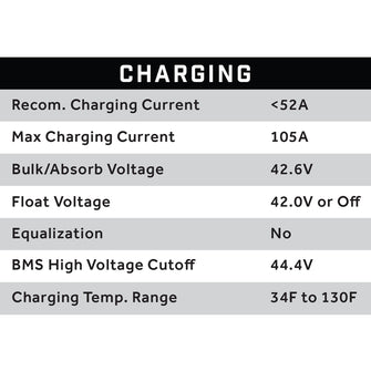 38V 105AH Eco LifePo4 Lithium Battery Kit with 15A Charger - Cube Style Battery